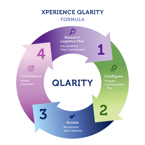 Xperience Qlarity Formula